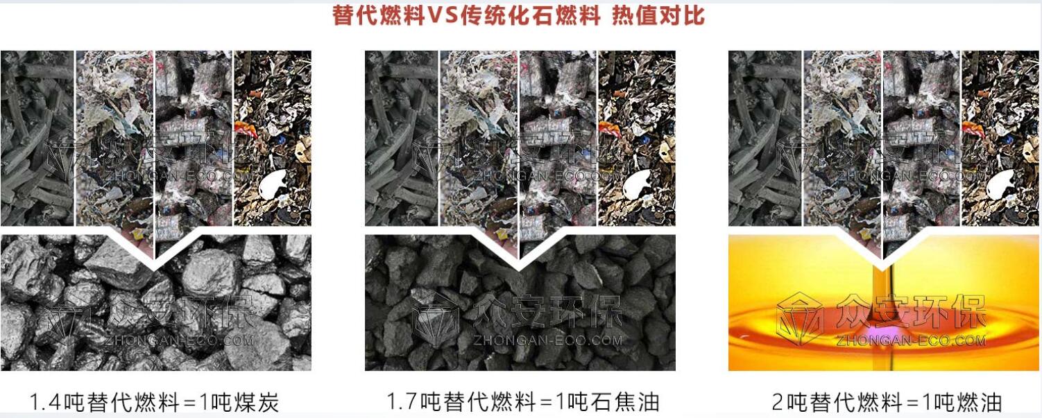 從工業(yè)固廢廢料到能源：RDF/SRF技術助力綠色轉(zhuǎn)型