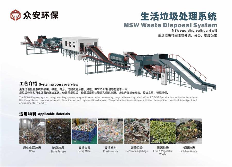 福建省推進(jìn)生活垃圾分類與處理，眾安環(huán)保助力實(shí)現(xiàn)“減量化、資源化、無害化